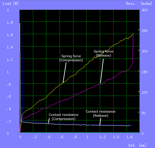 接触电阻与行程＂></p>
       </div>
      </section>
      <section class=